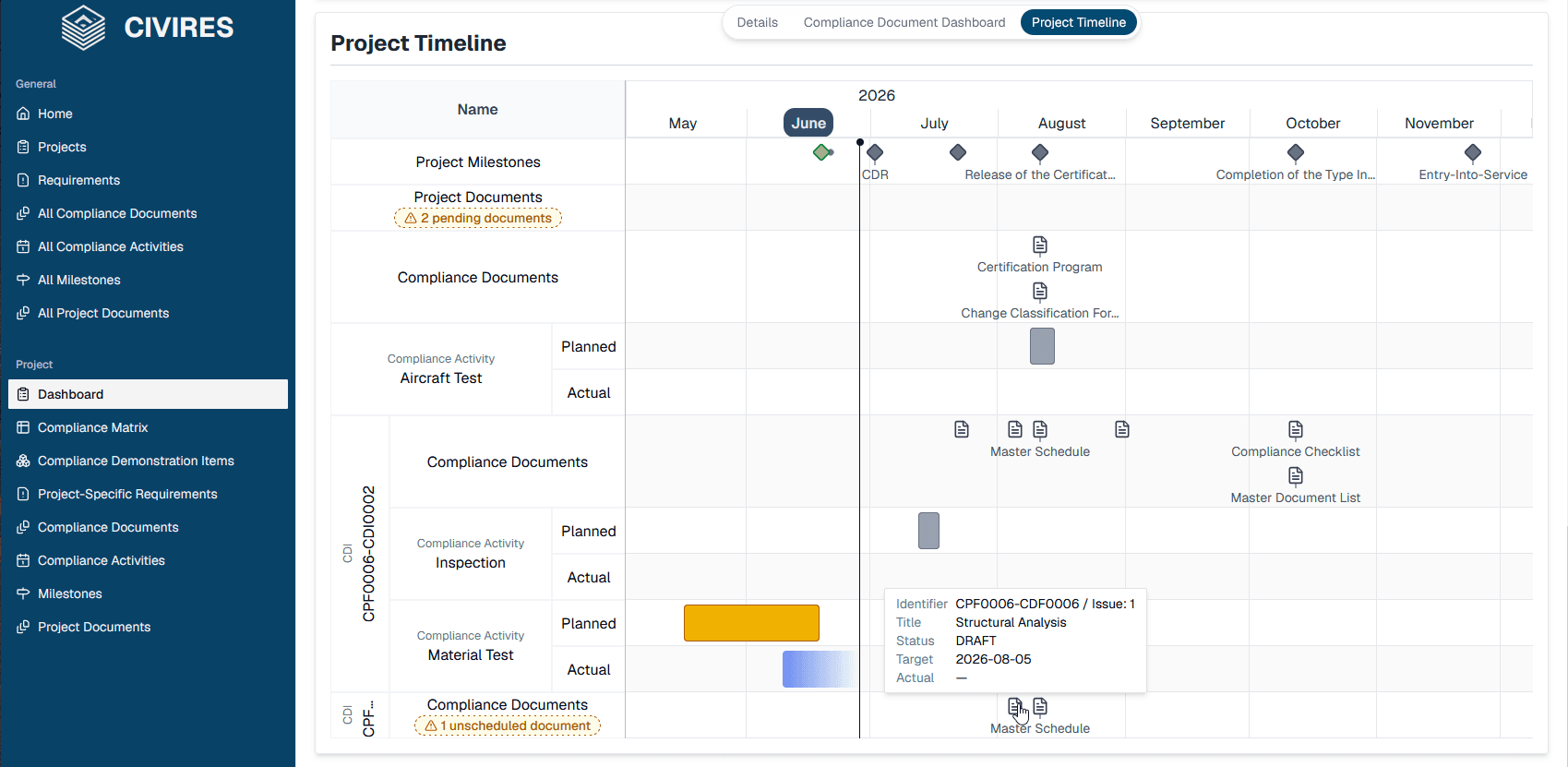 Project timeline Gantt visualization with named activities