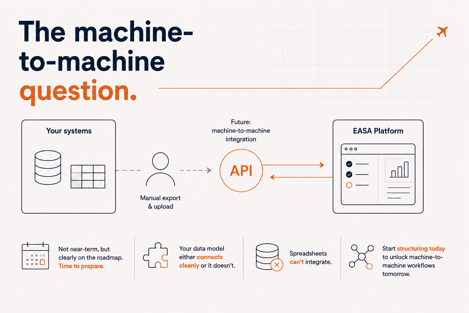The machine-to-machine question