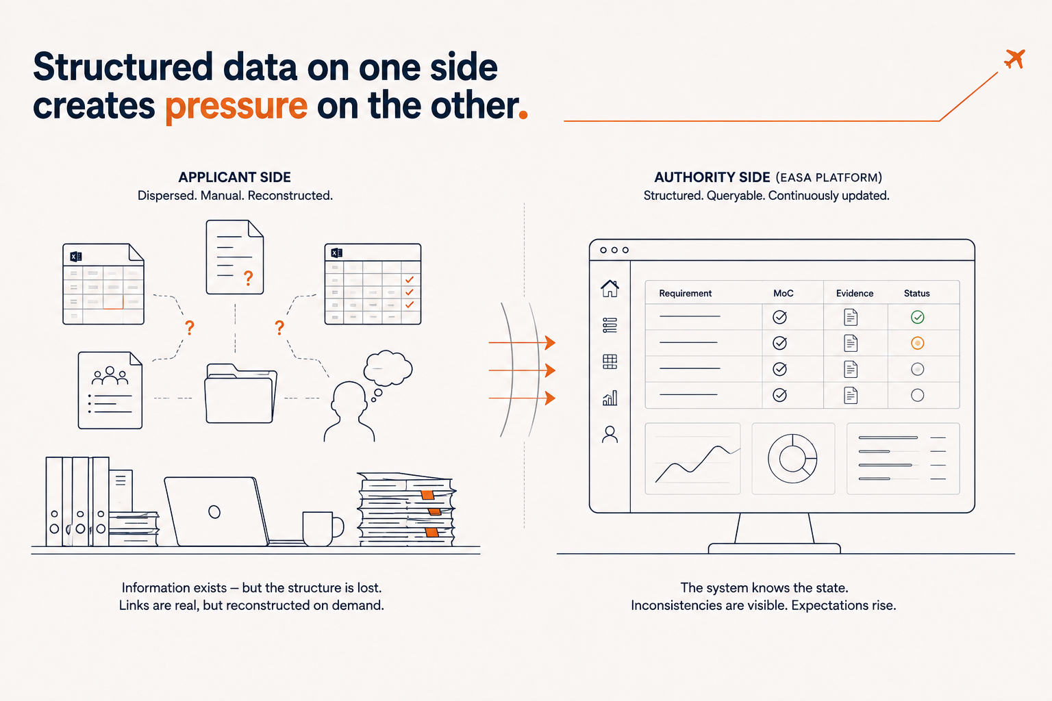 Structured data