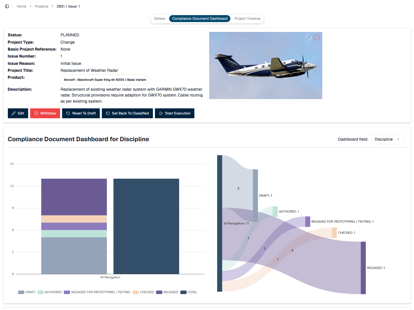 Dashboard showing compliance status by discipline