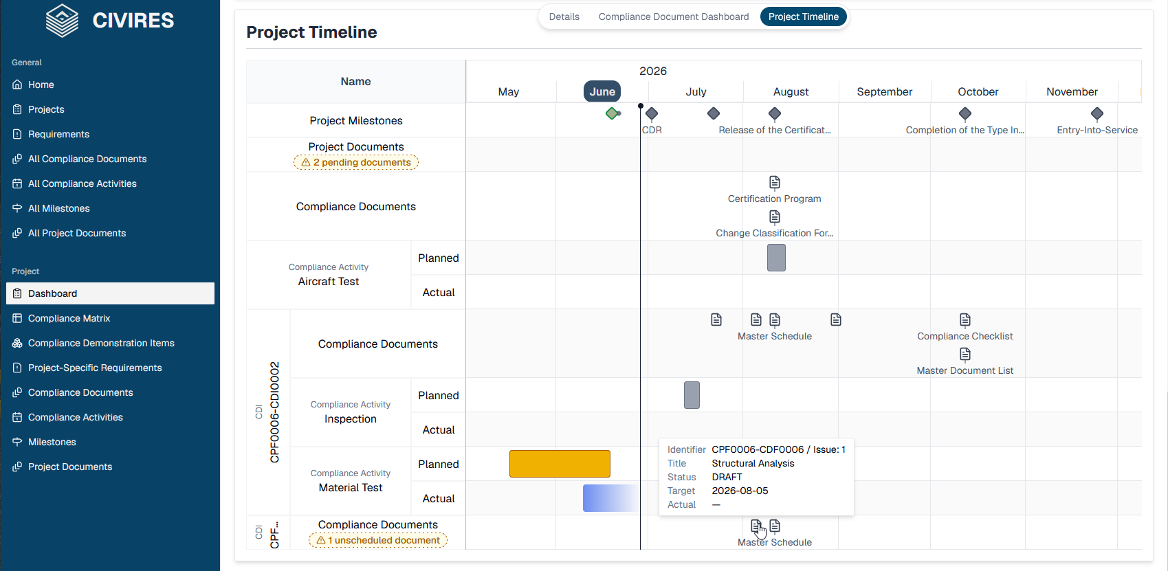 Project timeline Gantt visualization with named activities